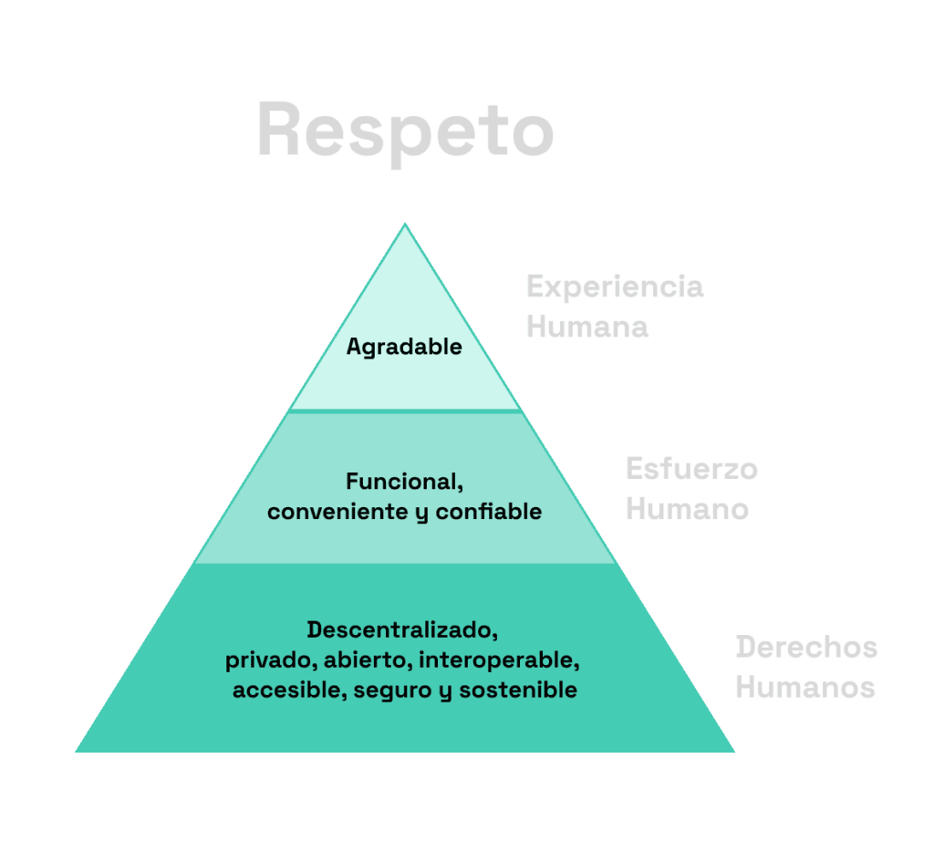 6 leyes fundamentales de diseño que debe seguir al