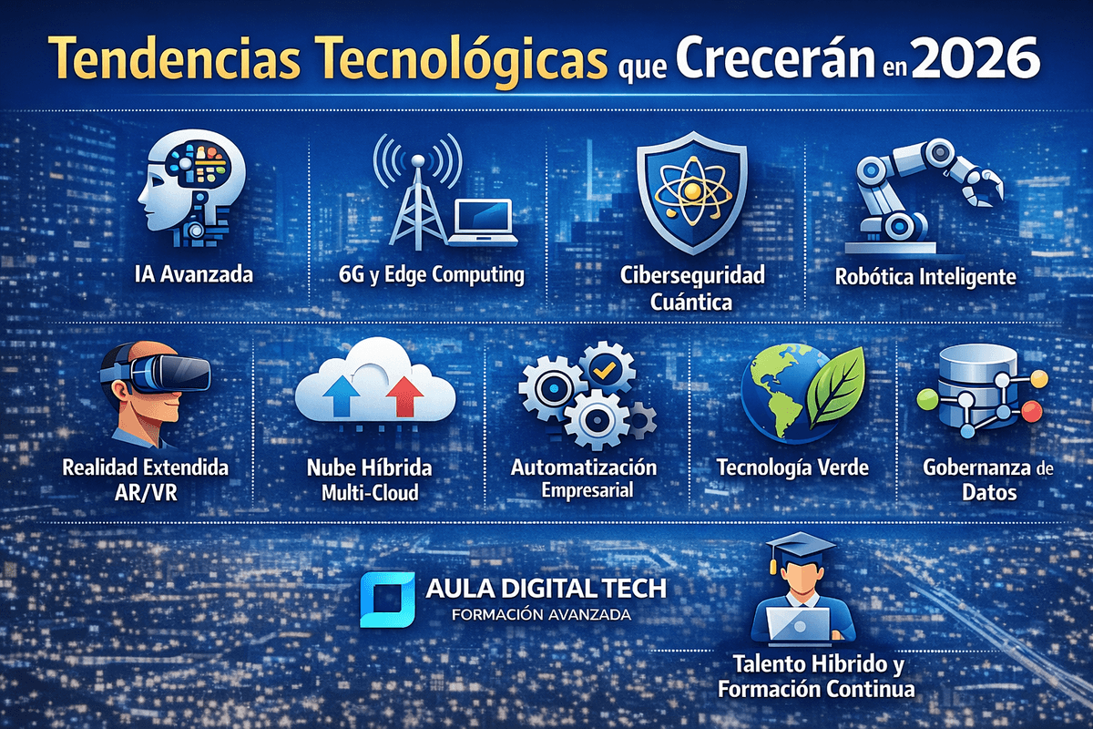 7 Tendencias Tech que Transformarán 2026 en Tu Vida