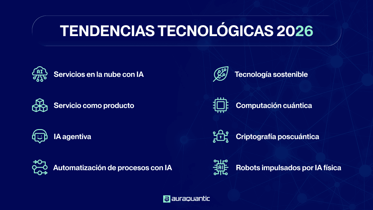 7 Tendencias Tecnológicas que Marcarán el 2026 en IA