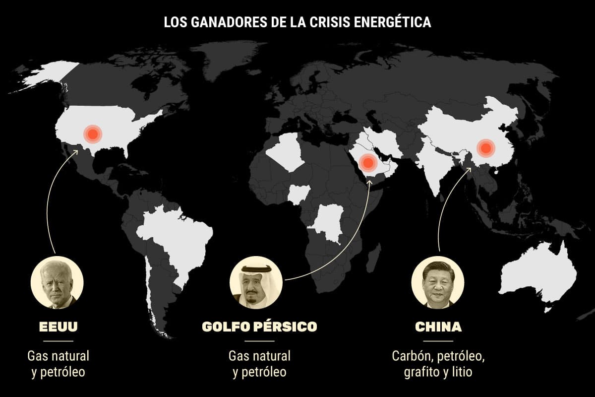 Crisis energética mundial: cómo afecta a nuestras vidas