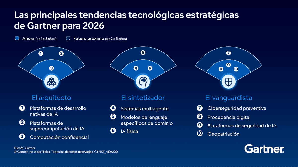 Impulsa la Tecnología: Las 10 Innovaciones Clave de Q1 2026