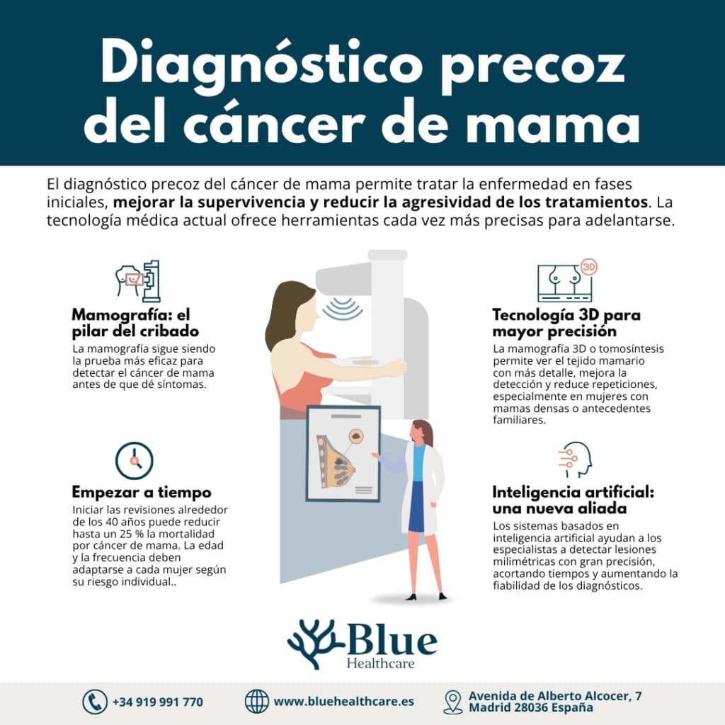 La recuperación del cáncer de mama trae nuevas esperanzas de avances médicos
