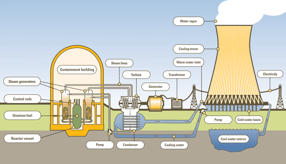Nuclear Power para IA: el gran cambio tecnologico de 2026