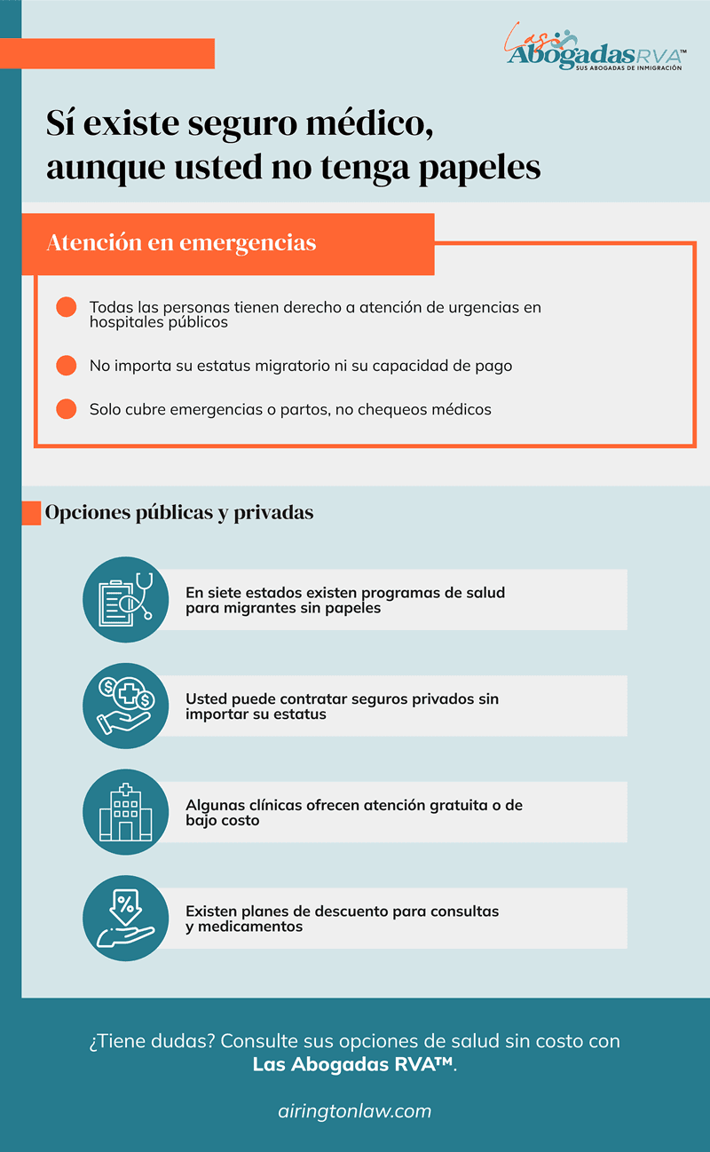 Seguro Médico para Inmigrantes en USA: Opciones Según Tu Estatus en 2026