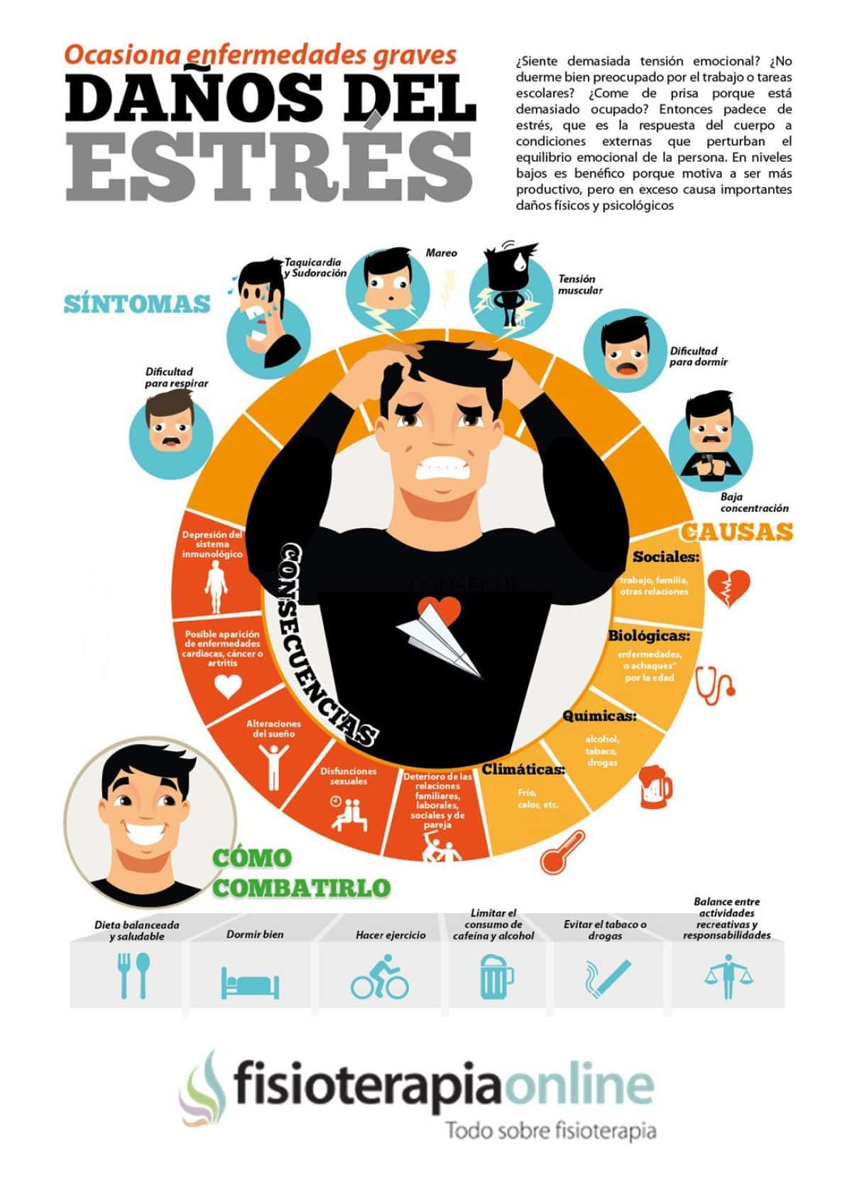 Sintomas del Estres: Como Identificarlo y Combatirlo