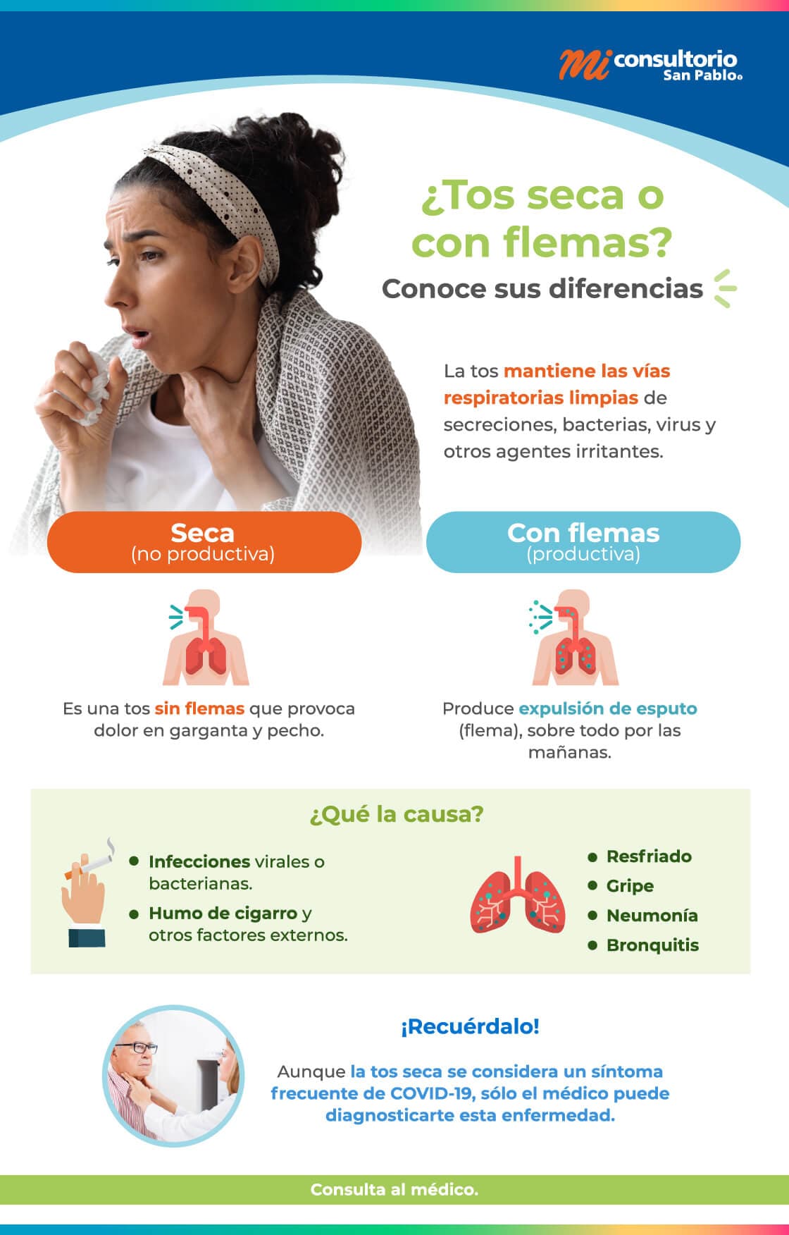 Tos Persistente: Cuándo Ver al Médico (Guía)